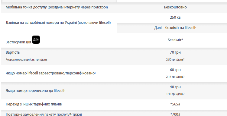 Найвигідніші тарифи мобільних операторів в Україні: який краще обрати