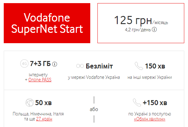Найвигідніші тарифи мобільних операторів в Україні: який краще обрати