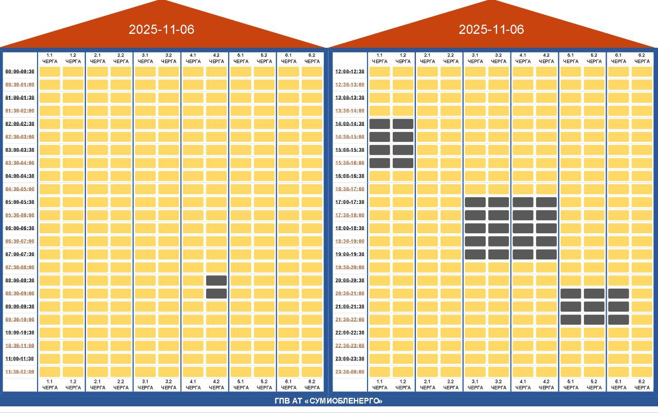 Де і як сьогодні в Україні вимикають світло: список областей та графіки