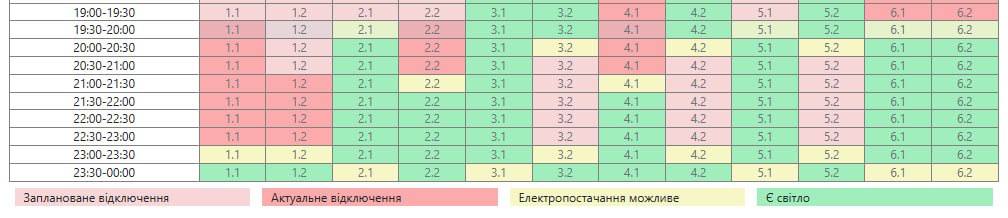 Як відключатимуть світло 12 листопада: список графіків по регіонах
