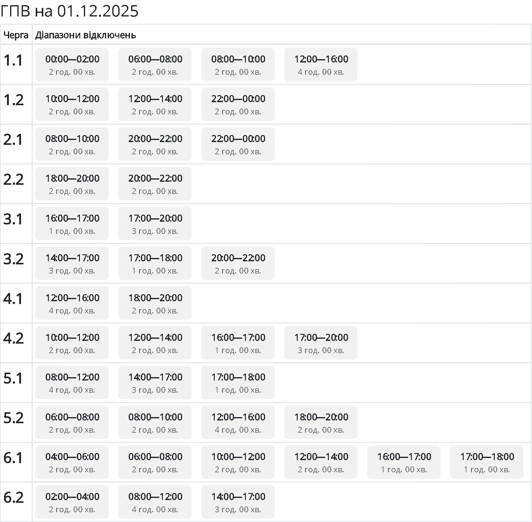 В Украине действуют графики во всех областях: как отключают свет 1 декабря по регионам