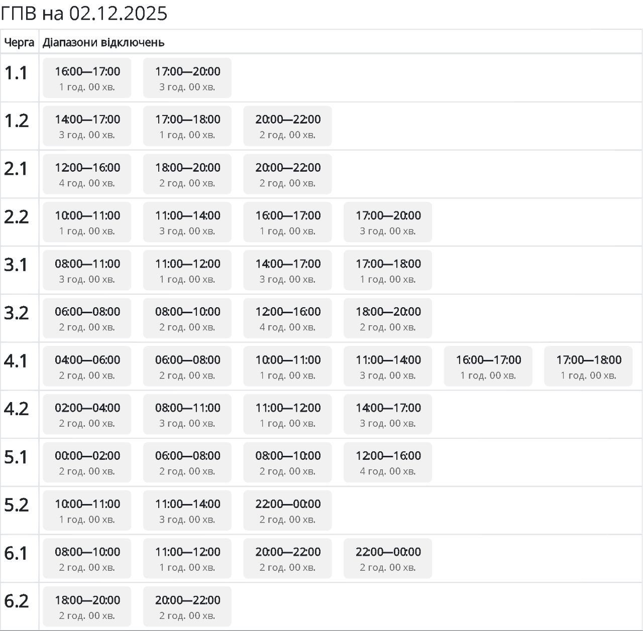 Кому и как сегодня будут выключать свет в Украине? Список областей и графиков