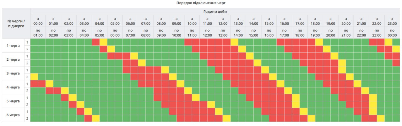 Кому и как сегодня будут выключать свет в Украине? Список областей и графиков