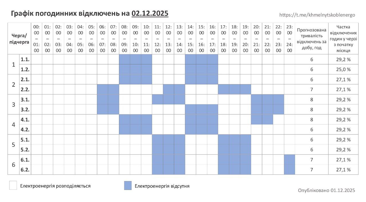Кому и как сегодня будут выключать свет в Украине? Список областей и графиков