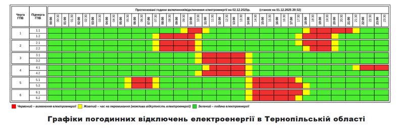 Кому и как сегодня будут выключать свет в Украине? Список областей и графиков