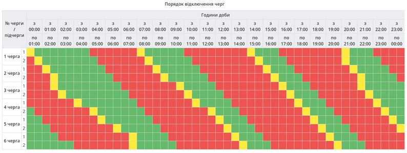 По графику и аварийно: где и как сегодня в Украине выключают свет (список)