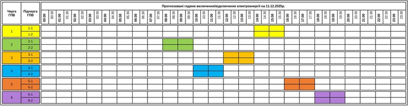Без світла до 6 годин: де і як в Україні сьогодні діють графіки (список)