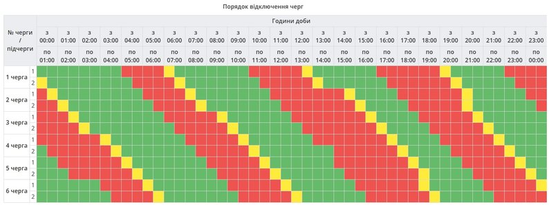 Графики отключений света на сегодня: список по всем областям