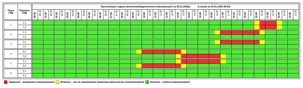 Світло вимикатимуть аварійно і за графіками: повний список для всіх областей