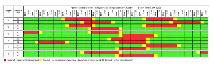 Відключення світла по всій країні: як сьогодні діятимуть графіки (список)