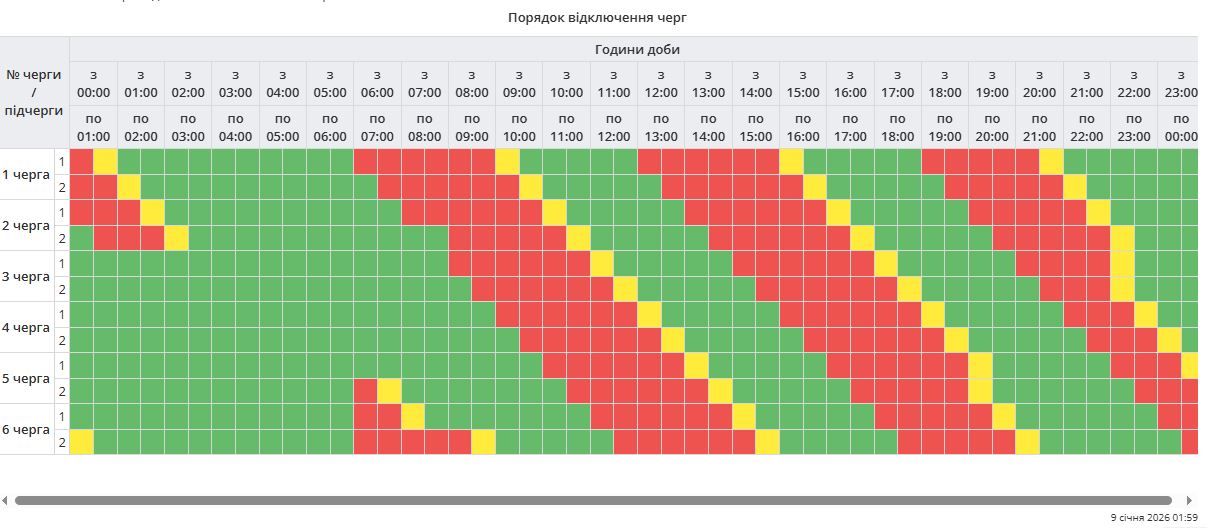 З графіками та екстрено: як сьогодні вимикають світло по всій Україні