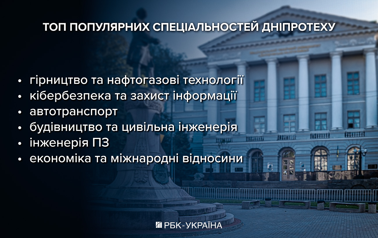 Дефіцит кадрів змушує бізнес йти в університети: інтерв’ю з ректором Дніпротеху