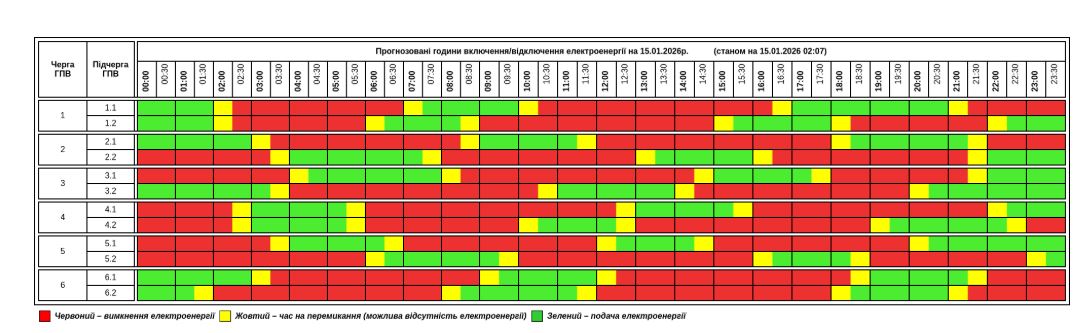 Графіки жорсткіші, а Київ - на аварійних: як сьогодні вимикають світло по всій країні
