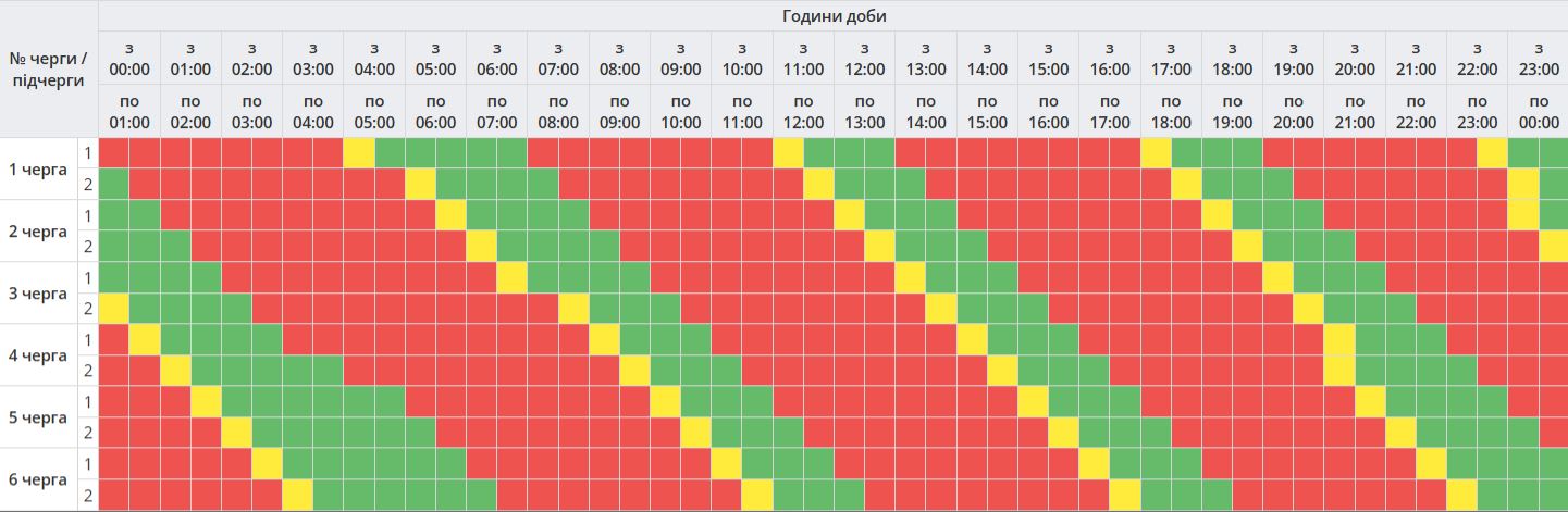Жорсткі графіки в областях, Київ - на аварійних: як відключають світло в Україні
