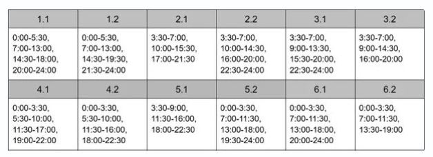 Жорсткі графіки в областях, Київ - на аварійних: як відключають світло в Україні