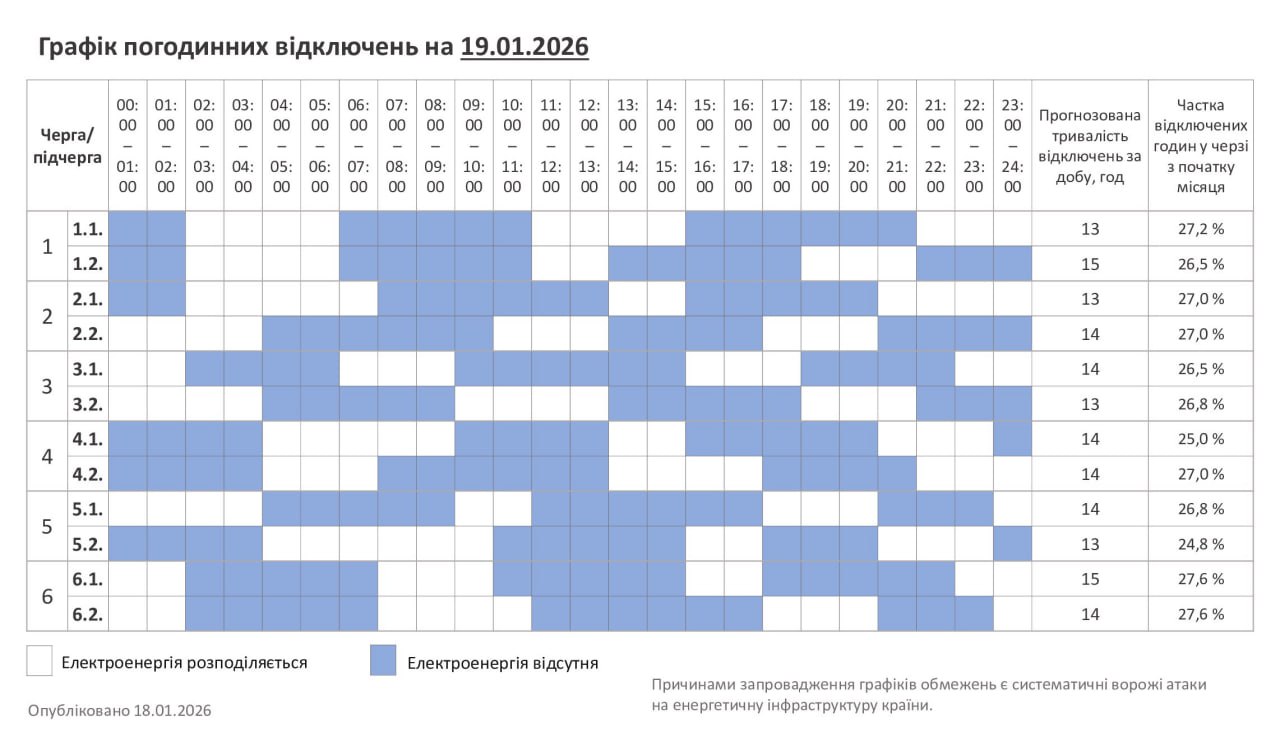 До 16 годин без світла або аварійно: де та як в Україні вимикають світло