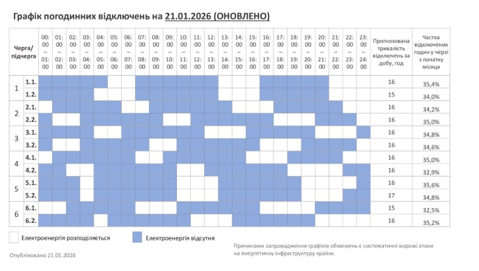 Жорсткі графіки та аварійні відключення: як сьогодні вимикають світло по всій країні