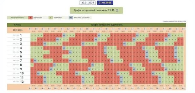 Жорсткі графіки та аварійні відключення: як сьогодні вимикають світло по всій країні