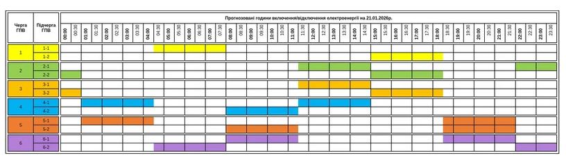 Жорсткі графіки та аварійні відключення: як сьогодні вимикають світло по всій країні