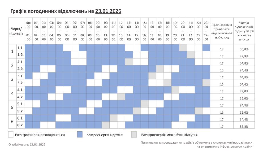 Графіки знову не всюди. Аварійні відключення охоплюють все більше областей (повний список)