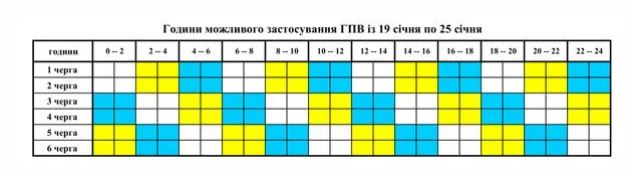 Графіки знову не всюди. Аварійні відключення охоплюють все більше областей (повний список)