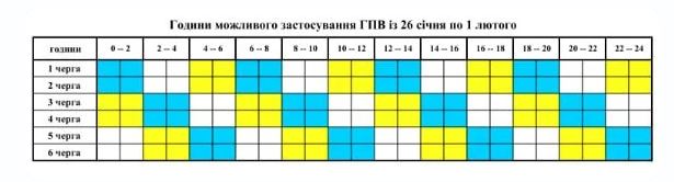 Графіки знову діють не всюди: як сьогодні вимикають світло в Україні