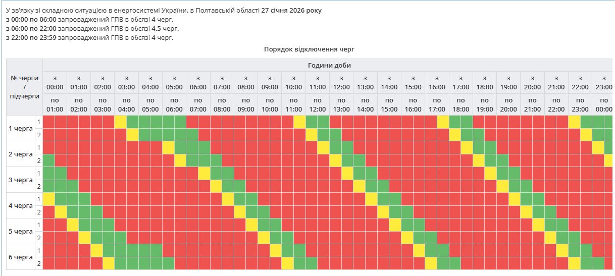 До 17 годин без світла або аварійно: де та як в Україні вимикають електрику