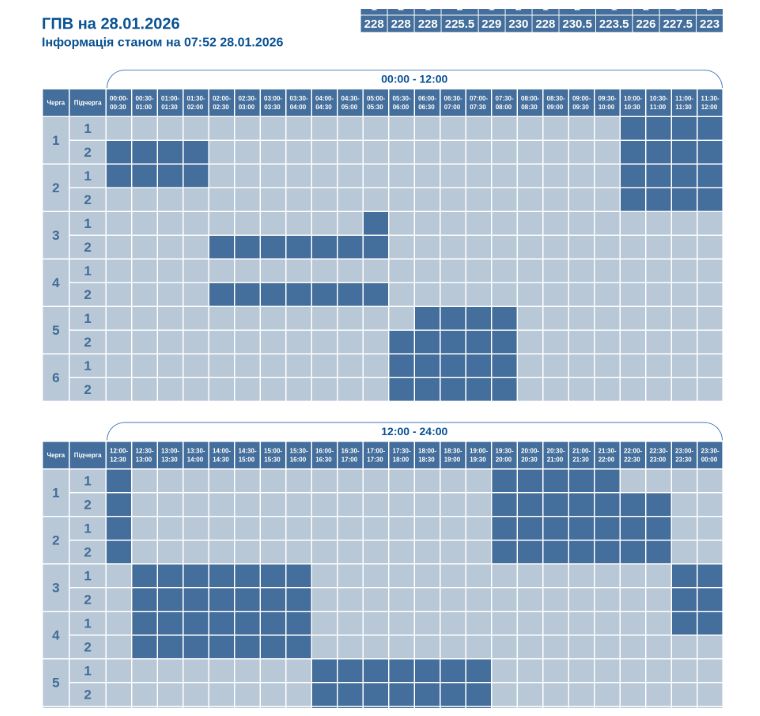 Графіки знову діють не всюди: як сьогодні вимикають світло в Україні