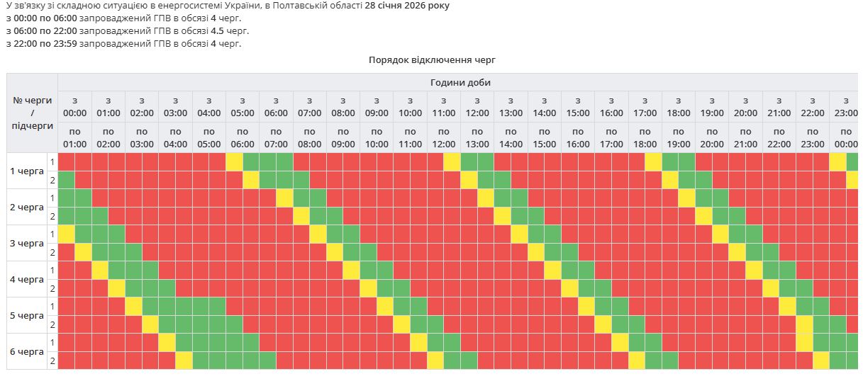 Графіки знову діють не всюди: як сьогодні вимикають світло в Україні