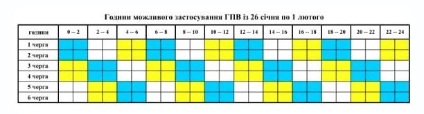 Індивідуальні графіки у Києві та до 10 годин без світла в областях: як вимикають електрику