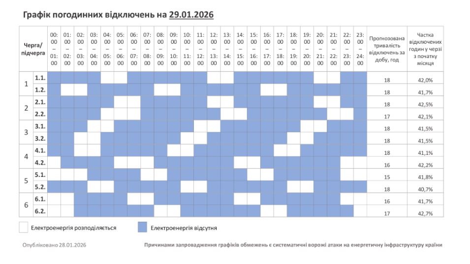 Індивідуальні графіки у Києві та до 10 годин без світла в областях: як вимикають електрику