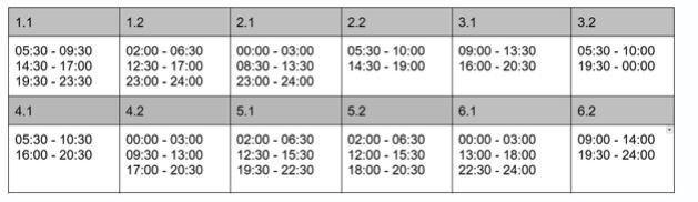 Індивідуальні графіки у Києві та до 10 годин без світла в областях: як вимикають електрику