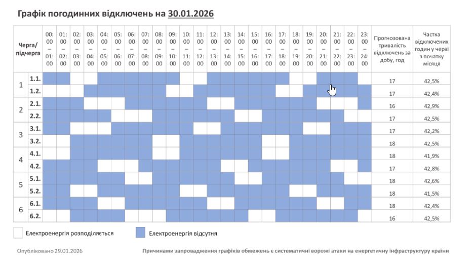 До 18 часов без света: как работают графики и чем они отличаются в Киеве