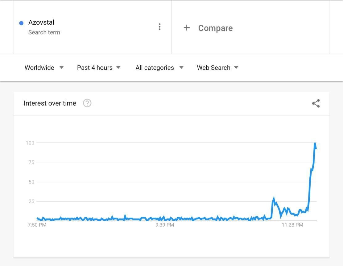 Kalush Orchestra не дискваліфікують з Євробачення. І ось - чому