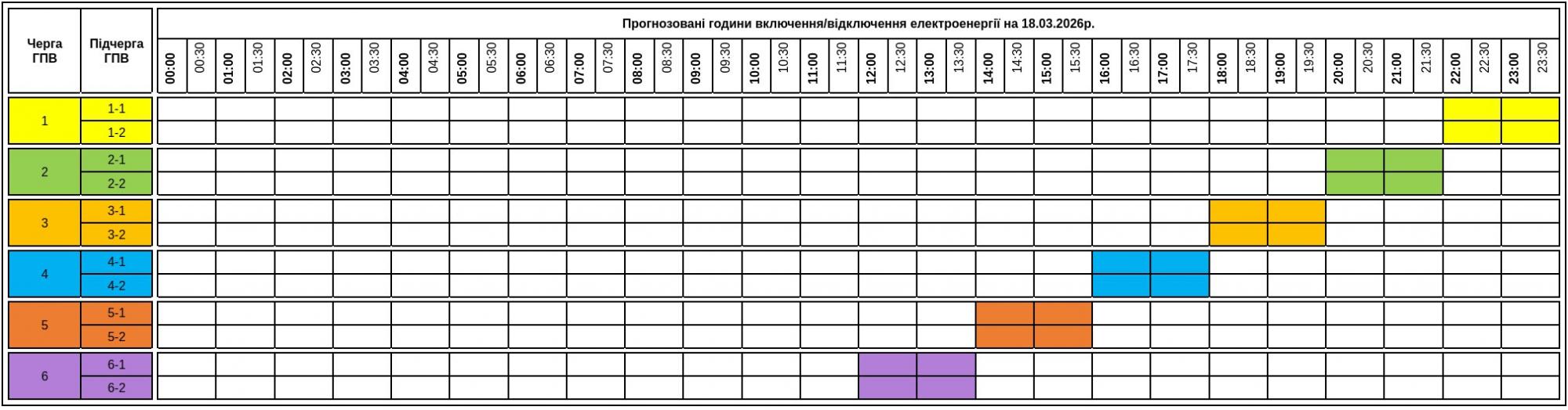 Графики отключения света вернулись: где в Украине не будет электричества 18 марта