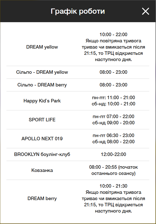 ТРЦ Києва змінили графік роботи 12 квітня: як працюють на Великдень