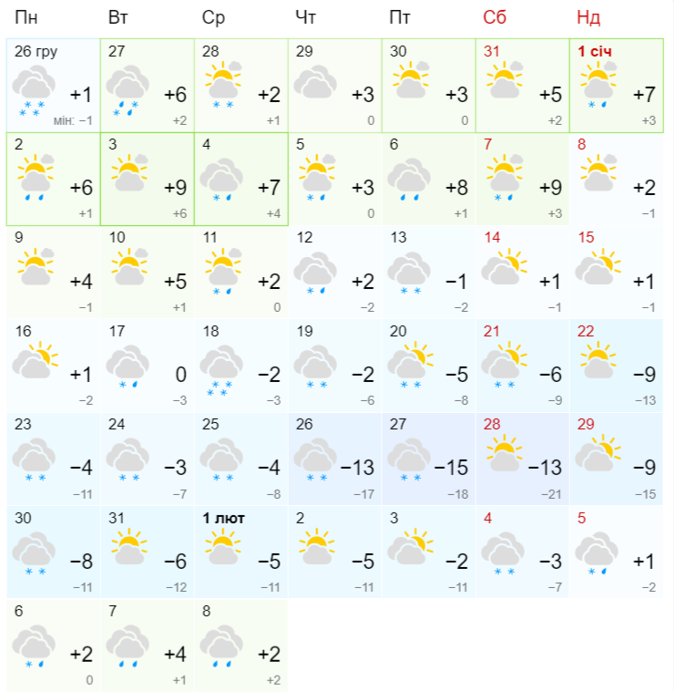 Синоптики здивували прогнозом погоди на січень