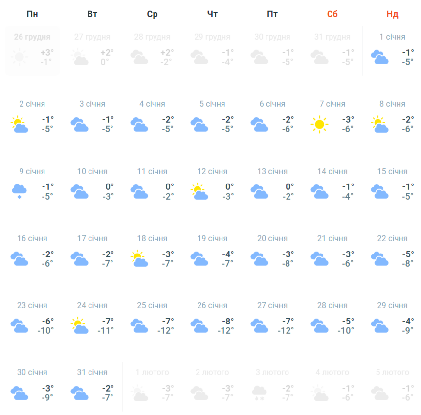 Синоптики здивували прогнозом погоди на січень