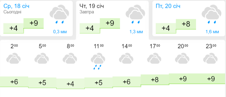 Погода на Крещение 2023: синоптики рассказали, будет ли мороз