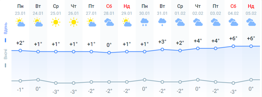 Стало известно, когда Украину накроют сильные снегопады