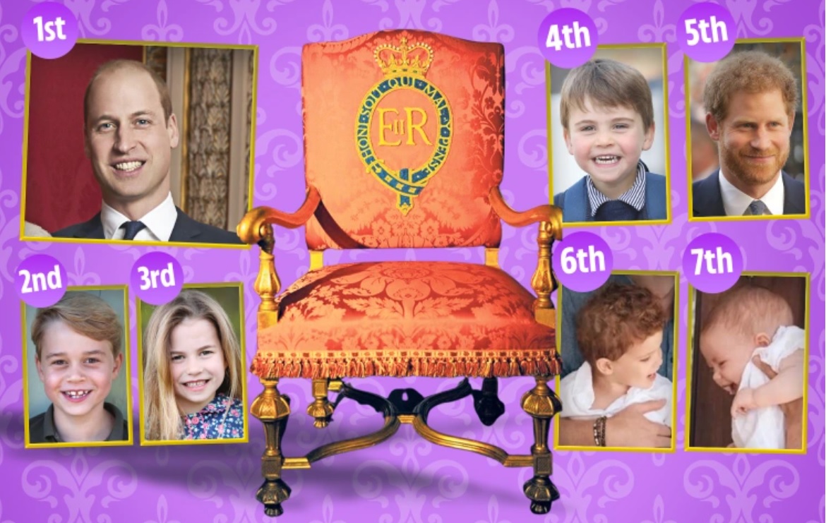 Кто будет править Британией после Чарльза III: все варианты следующих королей и королев