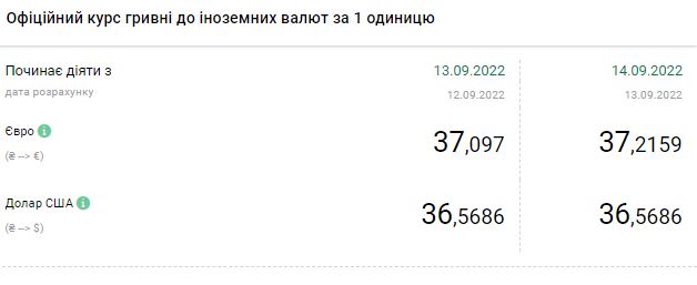 Зростання курсу долара зупинилося: скільки коштує валюта в Україні