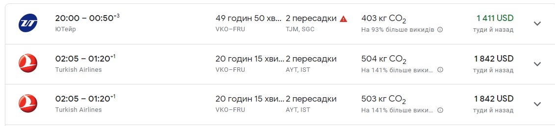 В Росії різко підскочили ціни на авіаквитки після оголошення мобілізації