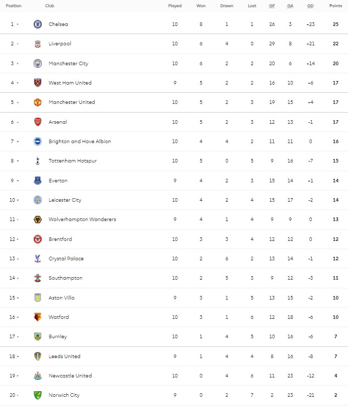 "МЮ" разгромил "Тоттенхэм" в центральном матче тура АПЛ: Роналду вновь с голом