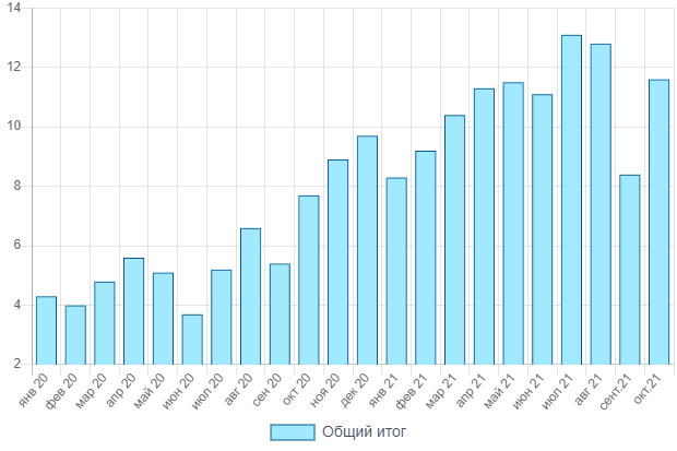 В Украине продолжают расти потери от импорта октаноповышающих растворителей, - "А-95"
