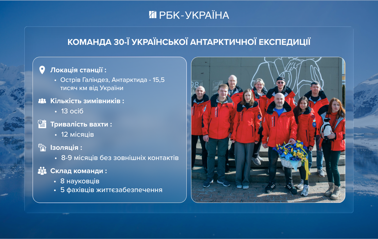 "Якщо Антарктида розтане – міста підуть під воду". Інтерв'ю з полярником про роботу на краю світу