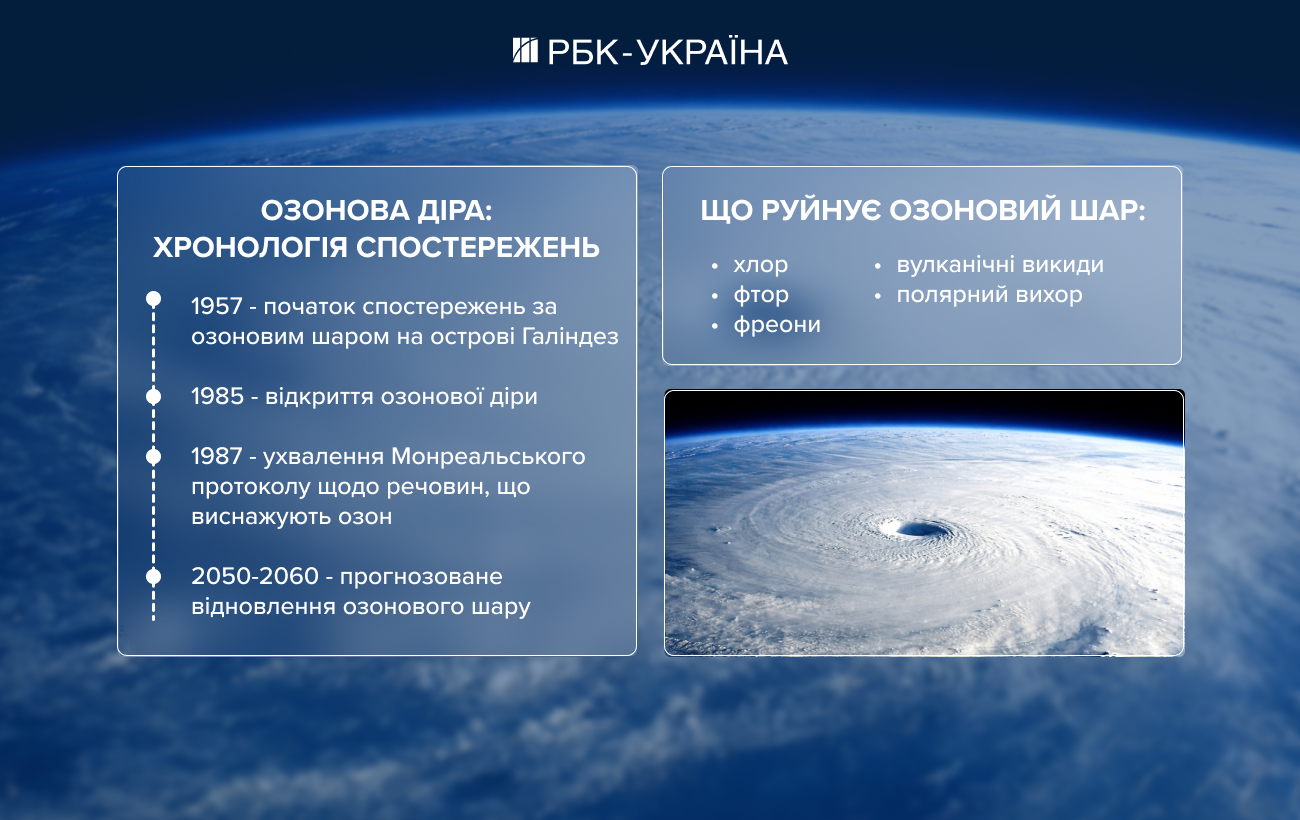 Планета під загрозою? Полярник розповів, що буде з озоновою дірою до середини століття