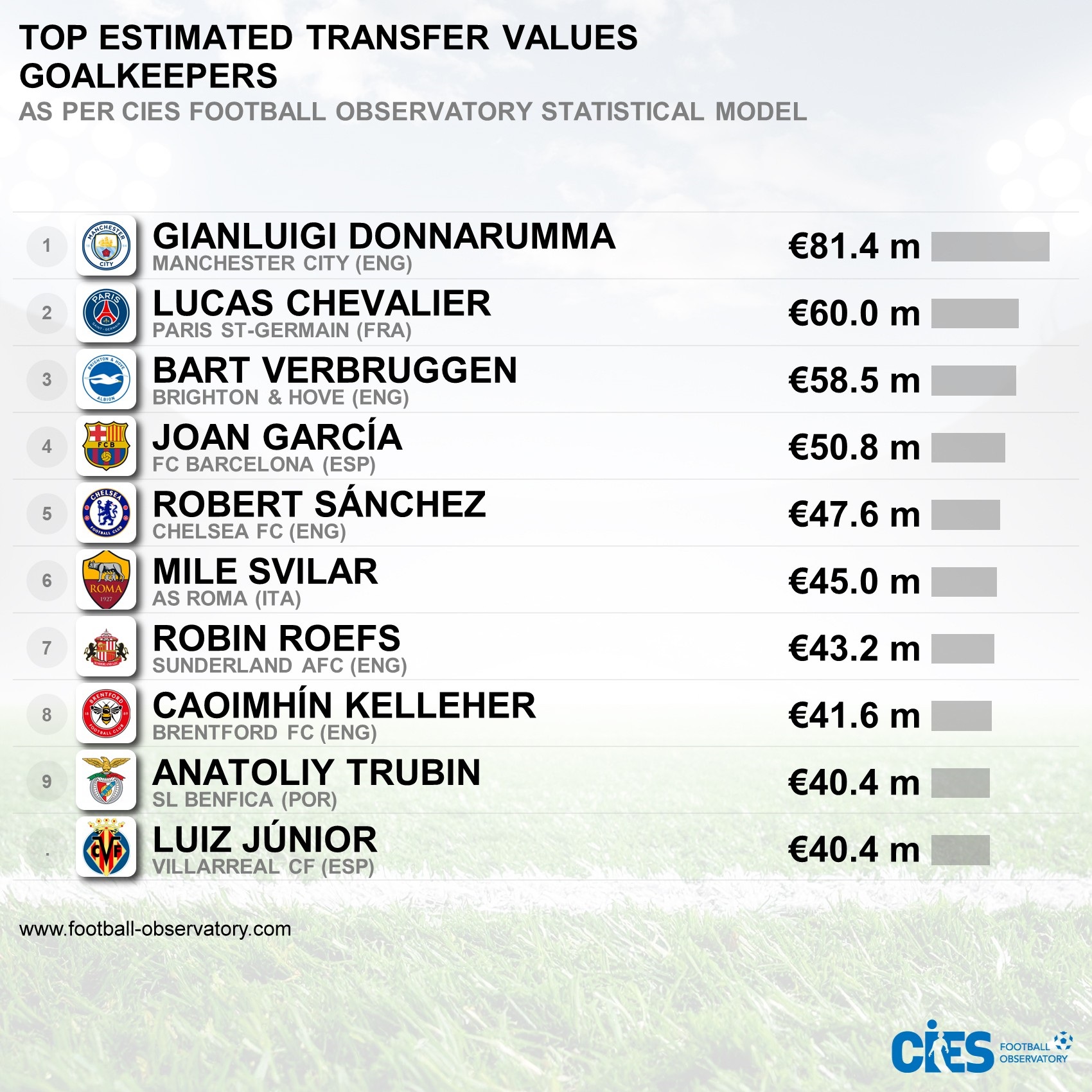Українські зірки "Бенфіки" – у топ-10 найцінніших гравців: результати престижних рейтингів