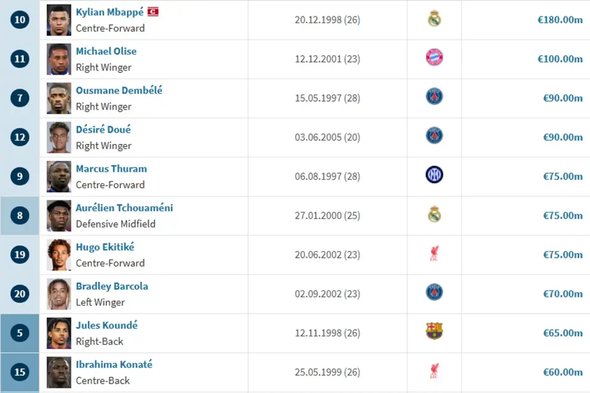 Суперник на мільярд: скільки коштують збірні України та Франції перед очним поєдинком